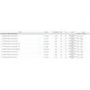 1 SET Front Suspension Stabilizer Anti Roll Sway Bar Bushing For Mercedes Benz W163 ML270 400 CDI ML55 AMG ML320 230 430 500 350