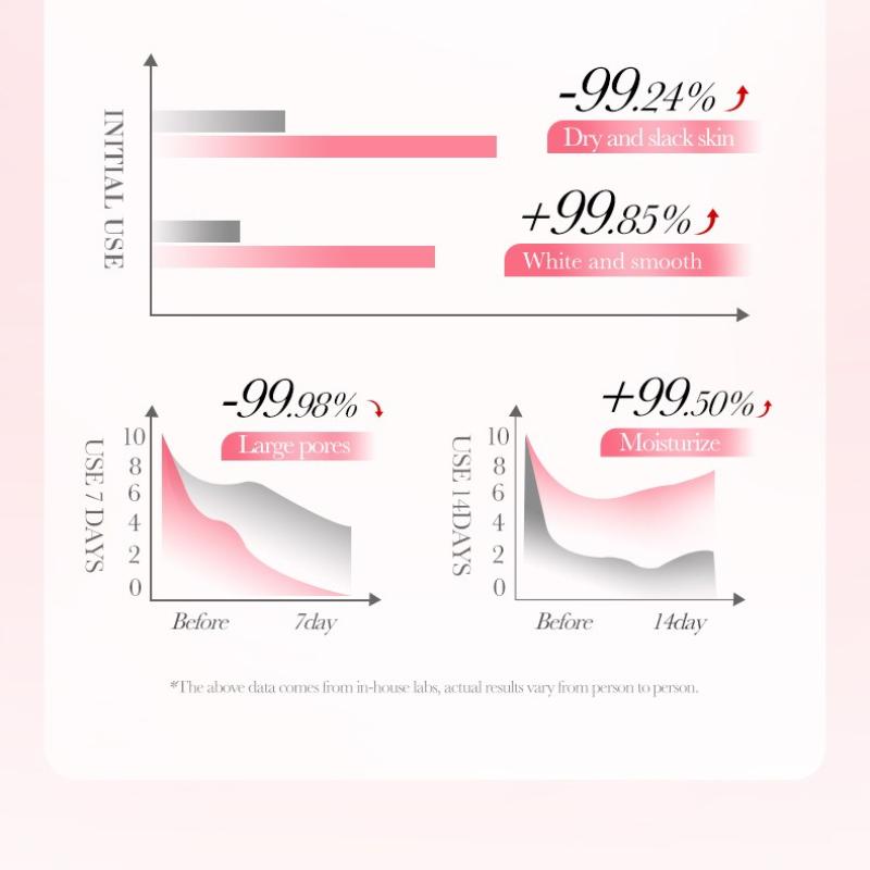 Sakura Collagen Hydrating Serum 30ml SADOER Elastic Serum