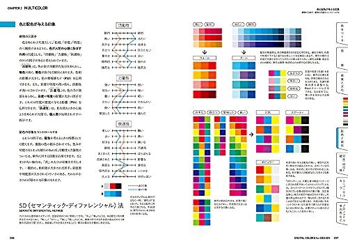 Color Encyclopedia: Basic Knowledge and Color Schemes, Color Charts, Traditional Colors, and Conventional Color Names. DIGITAL COLORS for DESIGN