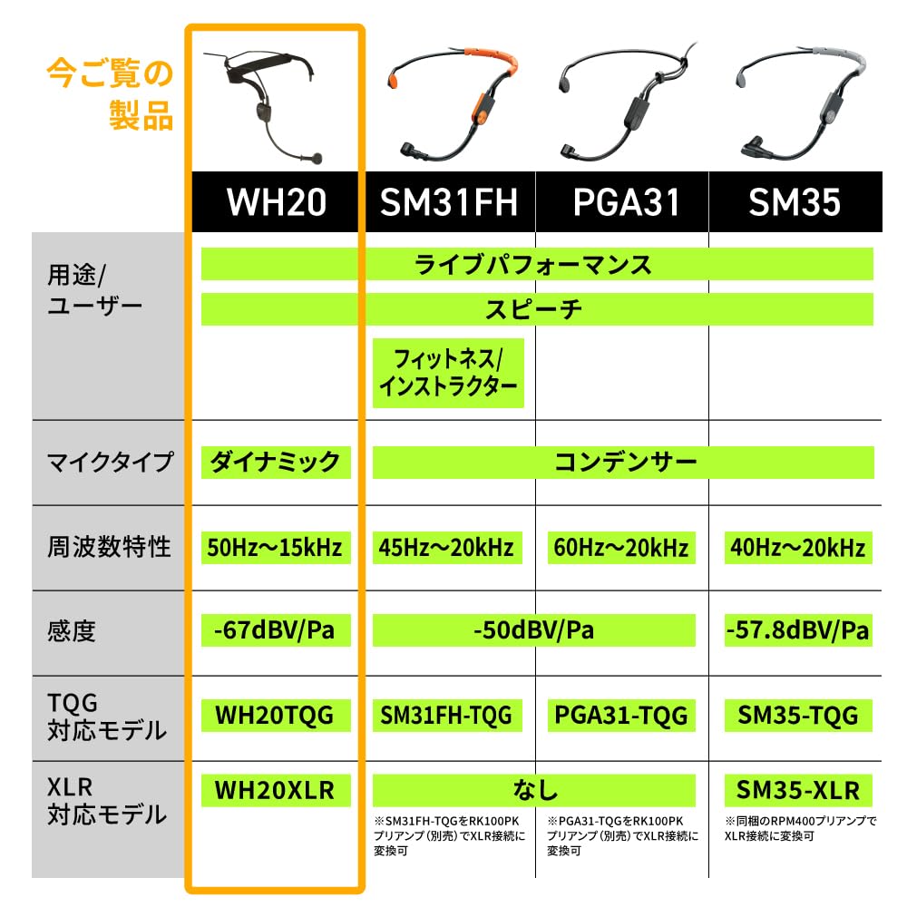Shure WH20XLR Dynamic Headworn XLR Connection Microphone, Unidirectional, [2-Year Manufacturer's Warranty]