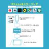 Beat-Sonic Display Audio External Input Adapter AVX04