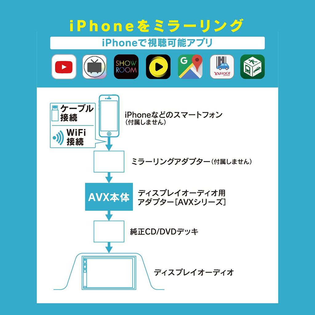 Beat-Sonic Display Audio External Input Adapter AVX04