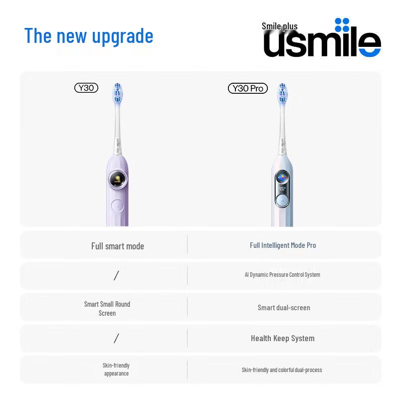 usmile Smart Sonic Electric Toothbrush Y30 Pro