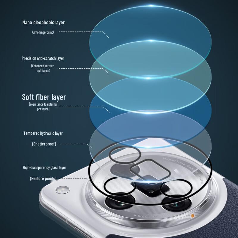 BLUEO OPPO Find Series HD Camera Lens Protector