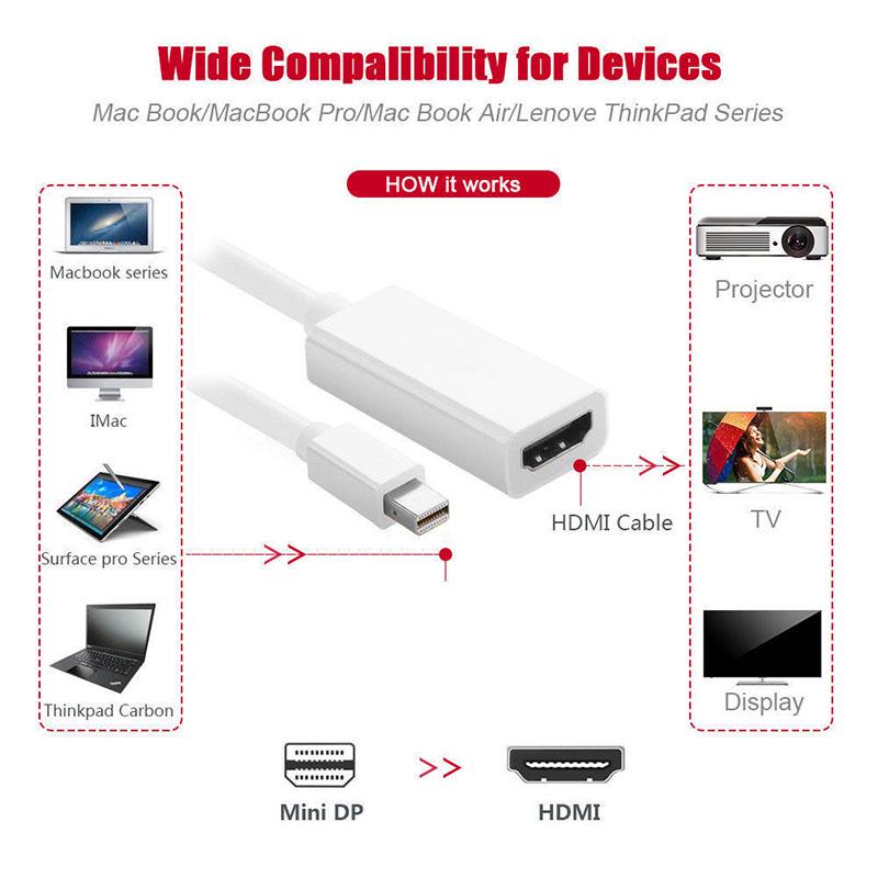 Mini Display Port DP to HDMI-compatible Adapter Cable for Macbook Pro Air 1080P