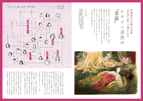 Waki Yamato's "Asaki Yumemishi" and the World of the Tale of Genji (40;40) (Bessatsu Taiyo 040)