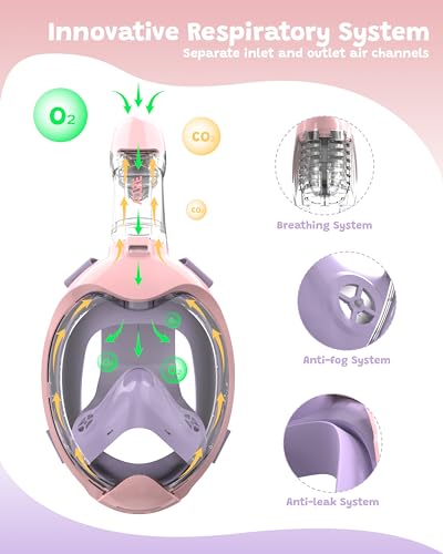 ACURE Kids' Full Face Snorkel Mask - Anti-Fog & Dry Top, Diving Mask/Snorkeling Mask (Ages 3-8, Easy Breathing System)