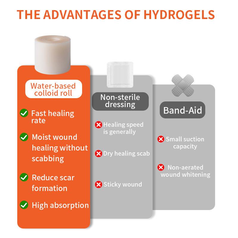 1 Rolle Hydrokolloid-Pflasterverbände für effektive Wundversorgung Extra dünn Weich Wasserdicht Selbstklebend Narbenabdeckungstape