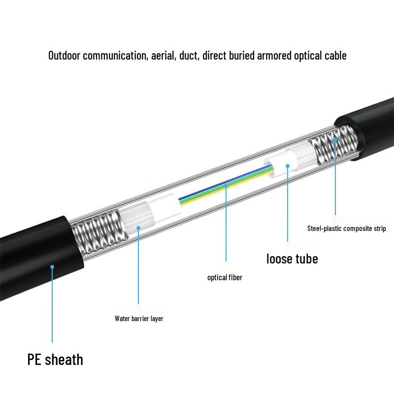 SNIT SN-GYTA Armored Outdoor Single-Mode Fiber Optic Cable