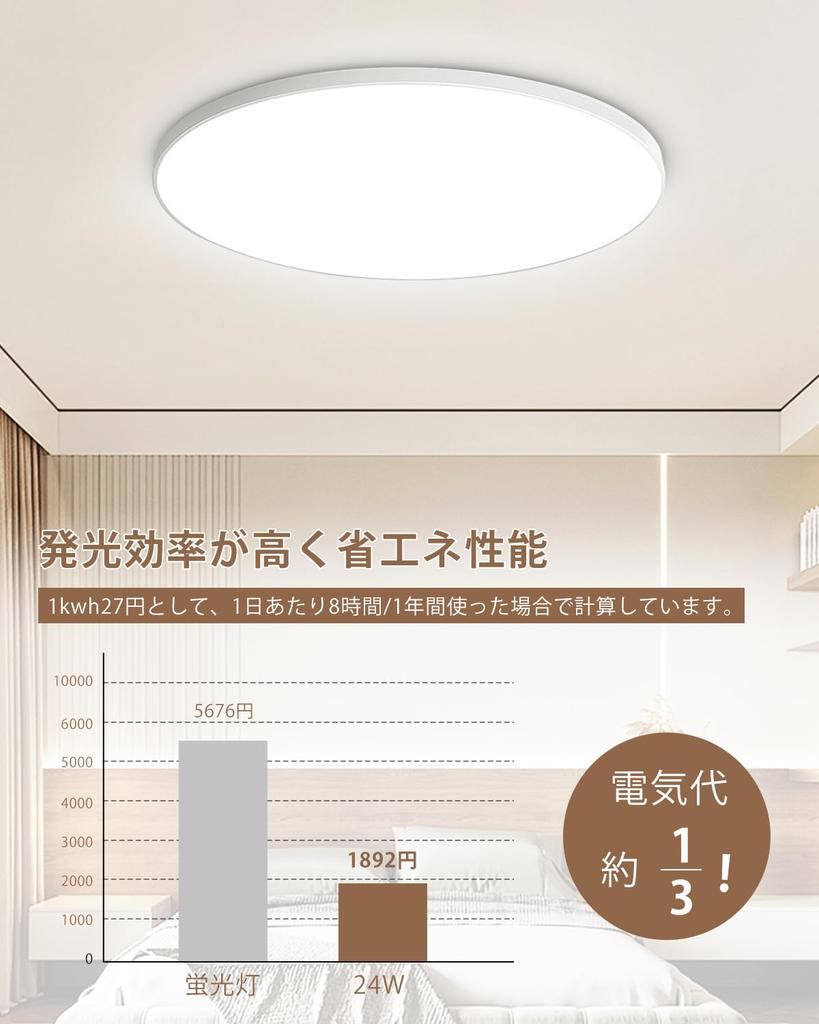 KEEBRIGHT LED Ceiling Light, 24W, 10-Level Dimming, Daylight White, Compact, Night Light Mode, Remote Control, Memory Function, Slim, Energy-Saving,