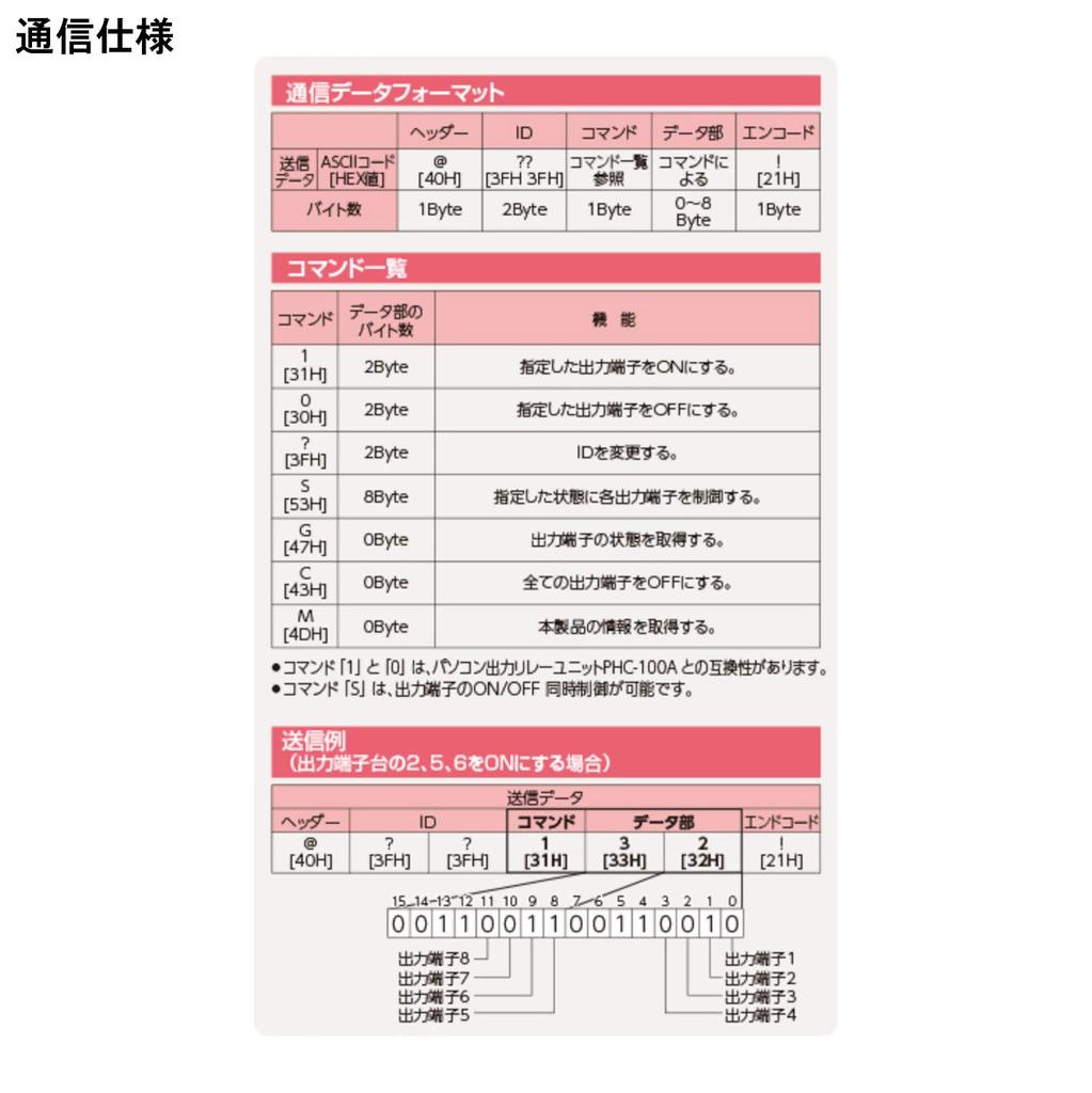 Patrol interface converter included light, PHC-D08 (adapter type)