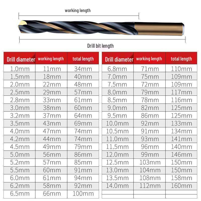 M43 Cobalt Stainless Steel High Hardness Straight Shank Twist Drill Bit Set for Metal and Iron