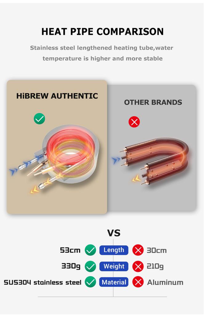 HiBREW H1A 4 in 1 Multiple CapsuleCoffee Maker