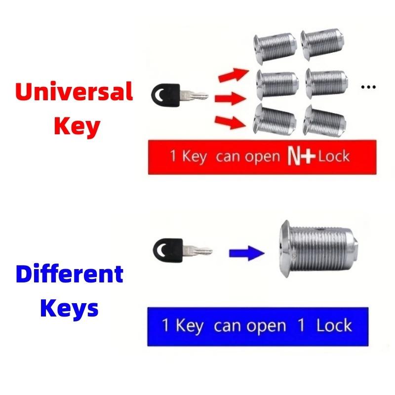 Bezpečný zámek ze slitiny zinku s klíčem, zámek poštovní schránky, zámek s vačkou, sada válců pro domácí nábytek, skříň, zásuvku/snadná instalace