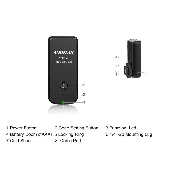 AODELAN Wireless Camera Timer Remote Control Shutter Release for Nikon Z9, Z7 II, Z6 II, Z6, Z5 D780, D6, D850, Coolpix A, P950,