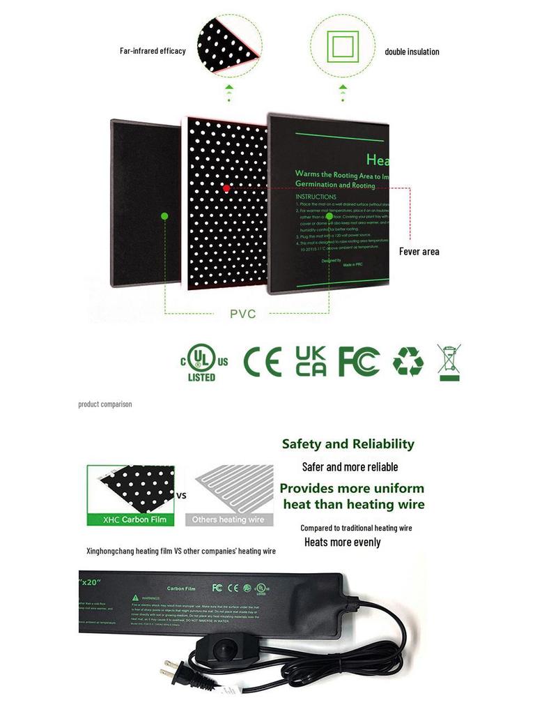 Waterproof Plant Seedling Heating Pad