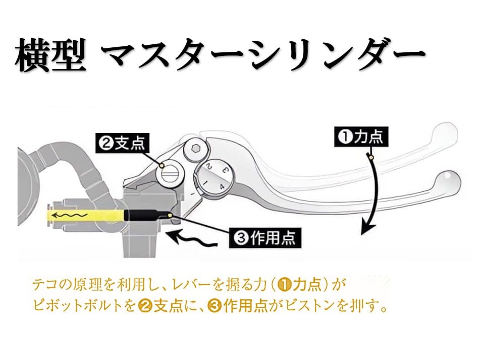 Cilindru principal cu rezervor separat comutator manetă manetă frână Diametru ghidon 22mm Pentru Honda Pentru Kawasaki Pentru Suzuki Pentru Yamaha Universal Aftermarket