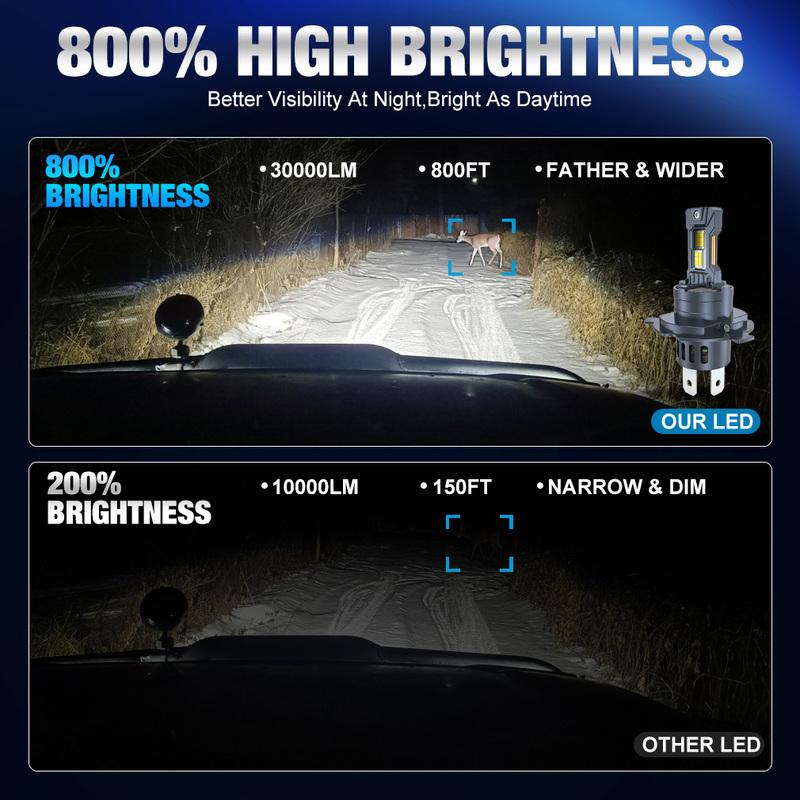 TOAUTO H4 LED Lights Bulbs 300W 30000LM Car Headlights H11 9005 H7 LED Headlight Canbus Turbo Lights for Car 6000K 12V 24V