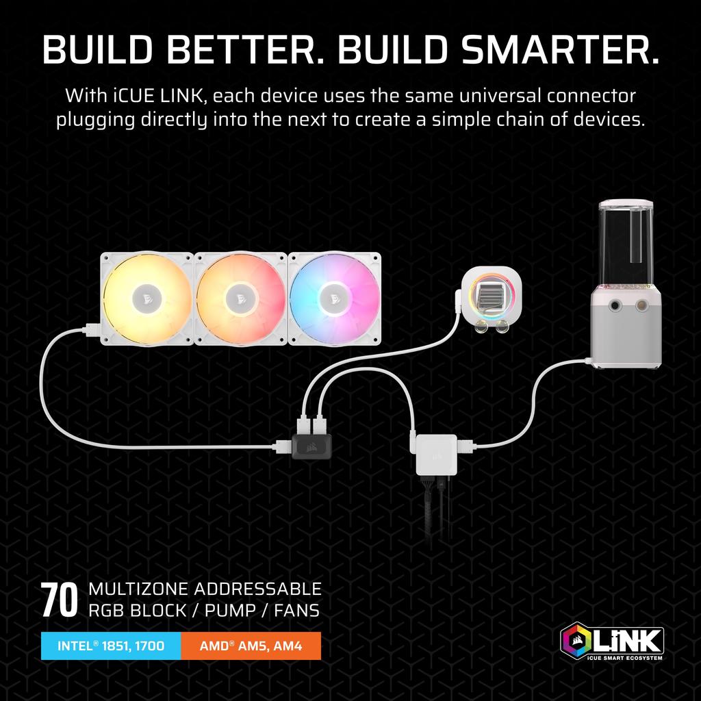 CORSAIR Hydro X Series iCUE LINK XH505i RGB Custom Cooling Kit White (CX-9070019-WW)