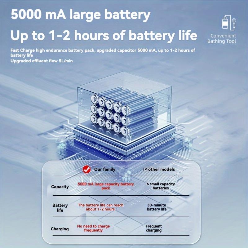 1pc Versatile Electric Camping Shower-5V 2A, Quick Portable Outdoor Hygiene System-Watering, Pet Wash, Car Clean, for Hiking & More