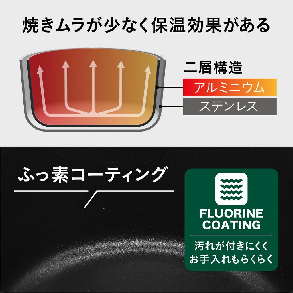 CB Japan Milk Pan with Measurement Markings, 1.5L, Double-Sided Spout, GasIH Compatible, Non-stick Coating, 6-in-1 Function: