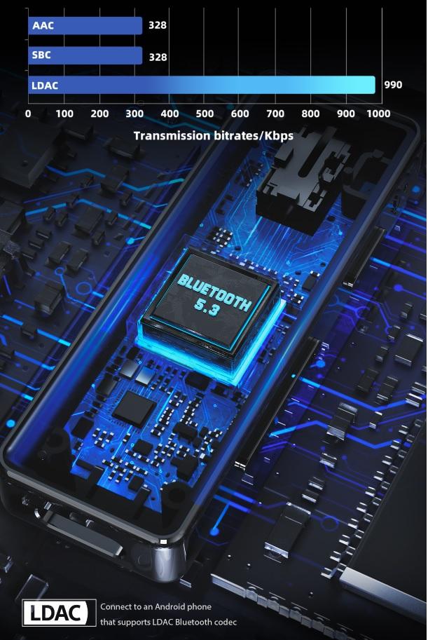 Fiio Btr11 DAC-Verstärker mit Bluetooth