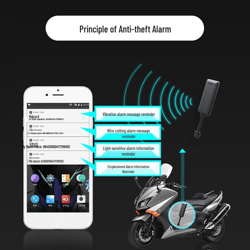 5G Vehicle GPS Tracker & Anti-Theft Alarm