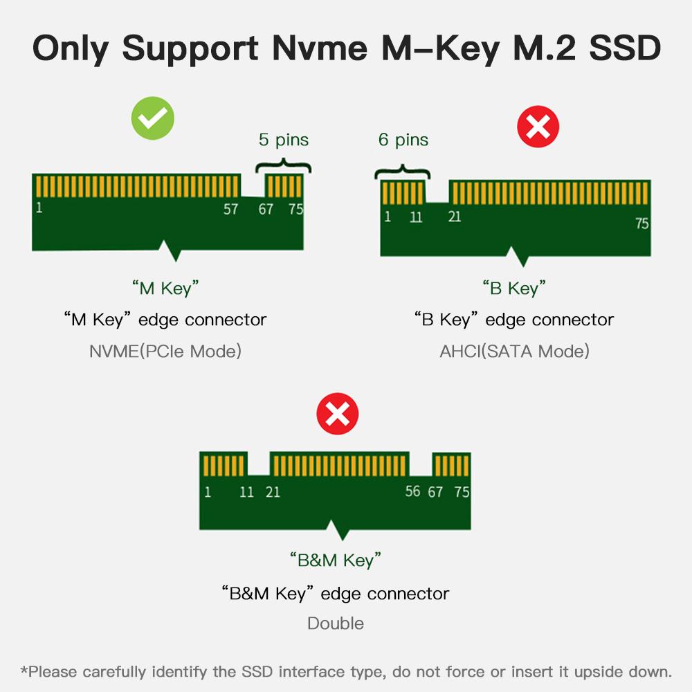 M.2 NVMe SSD To PCIe 4.0 X1 Adapter Card - with Heat Sink, High-Speed Conversion
