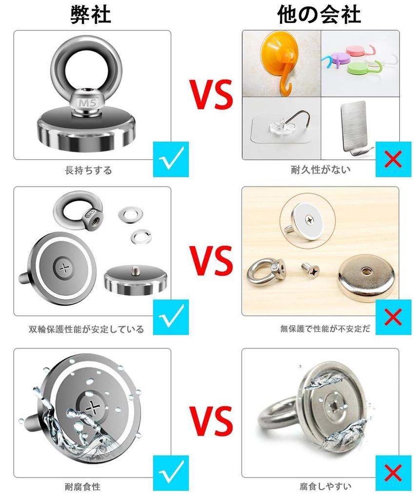 2020 Kspowwin Super Strong Magnetic Max Load Capacity Powerful Magnets for Mounting of Hooks, 22kg, 2.5cm Diameter,