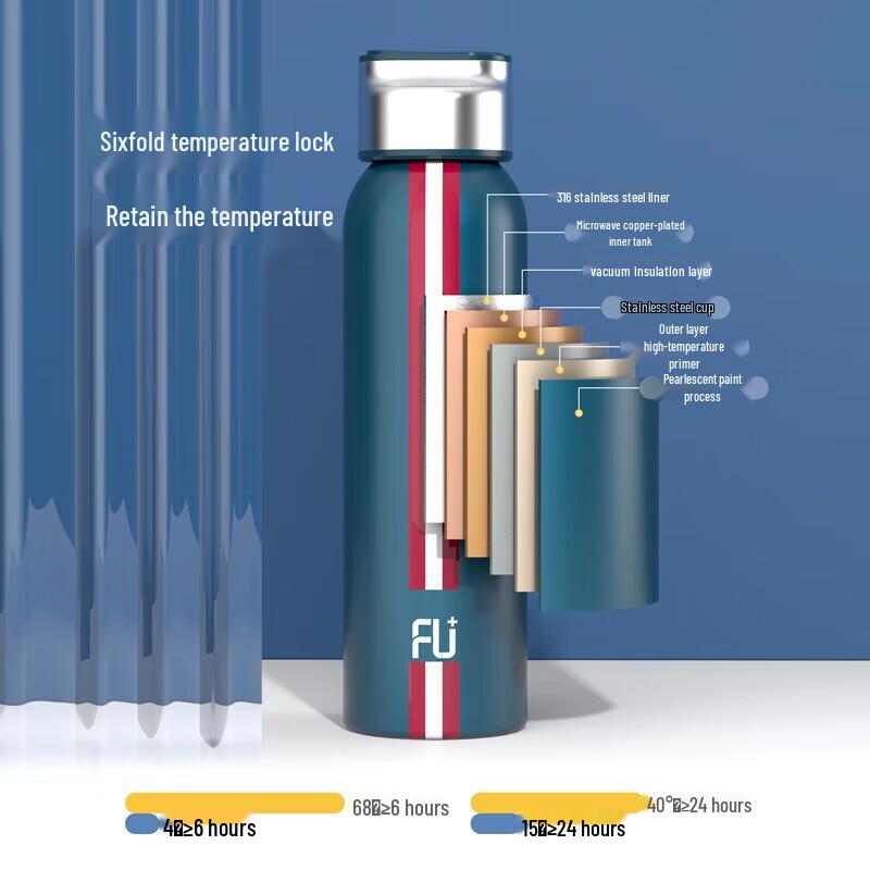 Fuguang FU+ Series Vacuum Insulated Mug