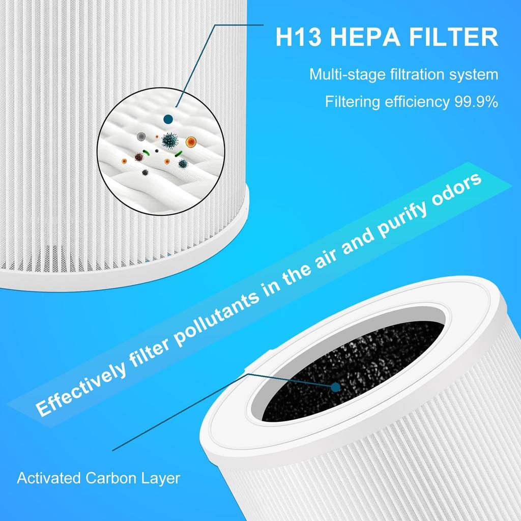 Replacement HEPA Filter Compatible With TDBYWAE GL-K803 Air Purifier, H13 True HEPA Air Cleaner 360° 3-stage Filtration, 3-in-1 High-efficiency
