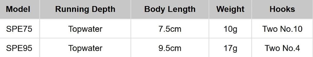 Rapala Skitter Pop Elite Floating Lure SPE75/GDTMN (9138)