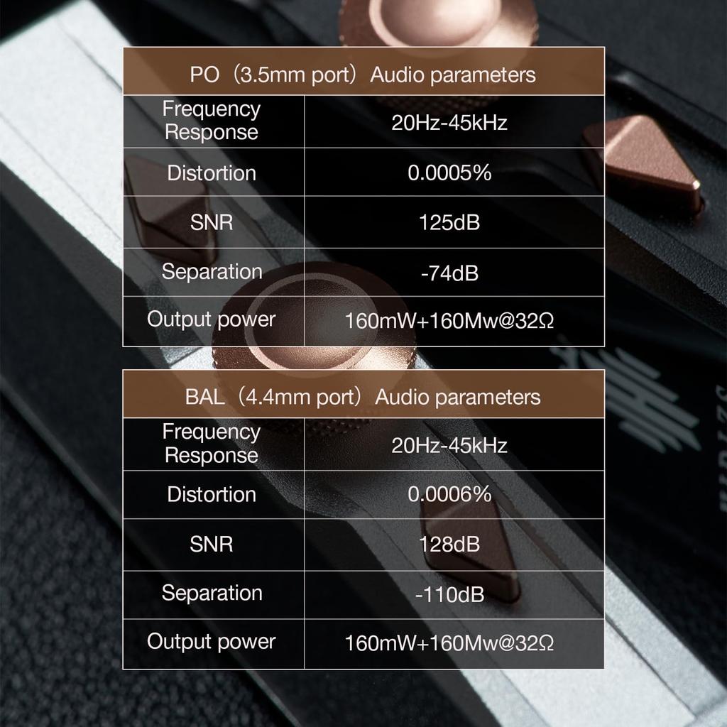 Hidizs S8 Pro Robin Portable DAC with Dual DAC Volume Compatible with and USB-C 32-bit Chips, Control, 3.5mm & 4.4mm Output, Windows, Mac, Android,