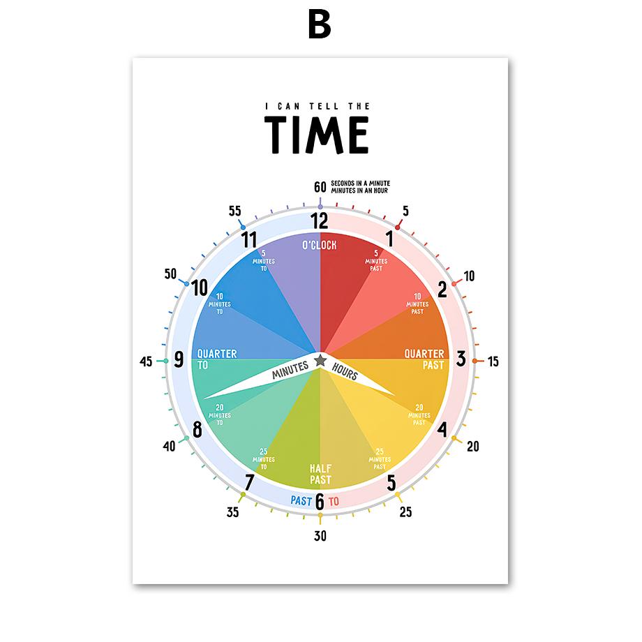 Time Season Period Weather Nordic Posters and Prints Canvas Painting Wall Art Pictures for Kindergarten Nursery Room Decor