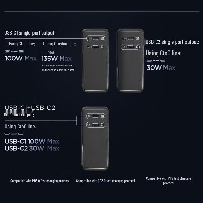 Lenovo Thinkplus 135W GaN Dual-Port Laptop Charger