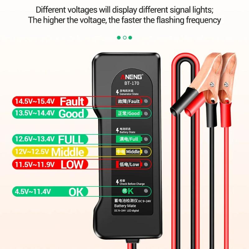 New 12V 24V Car Battery Tester Digital Alternator Analyzer Automotive Charging System Checker Portable Truck Car Repair Diagnostic Engine Inspection