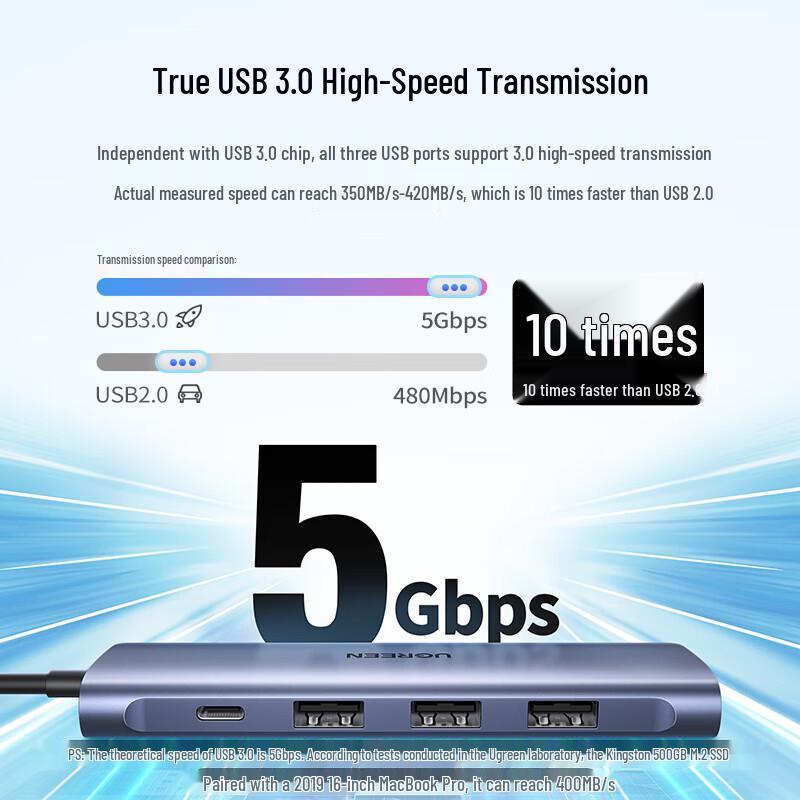 UGREEN USB-C to 4K HDMI 5-in-1 Hub