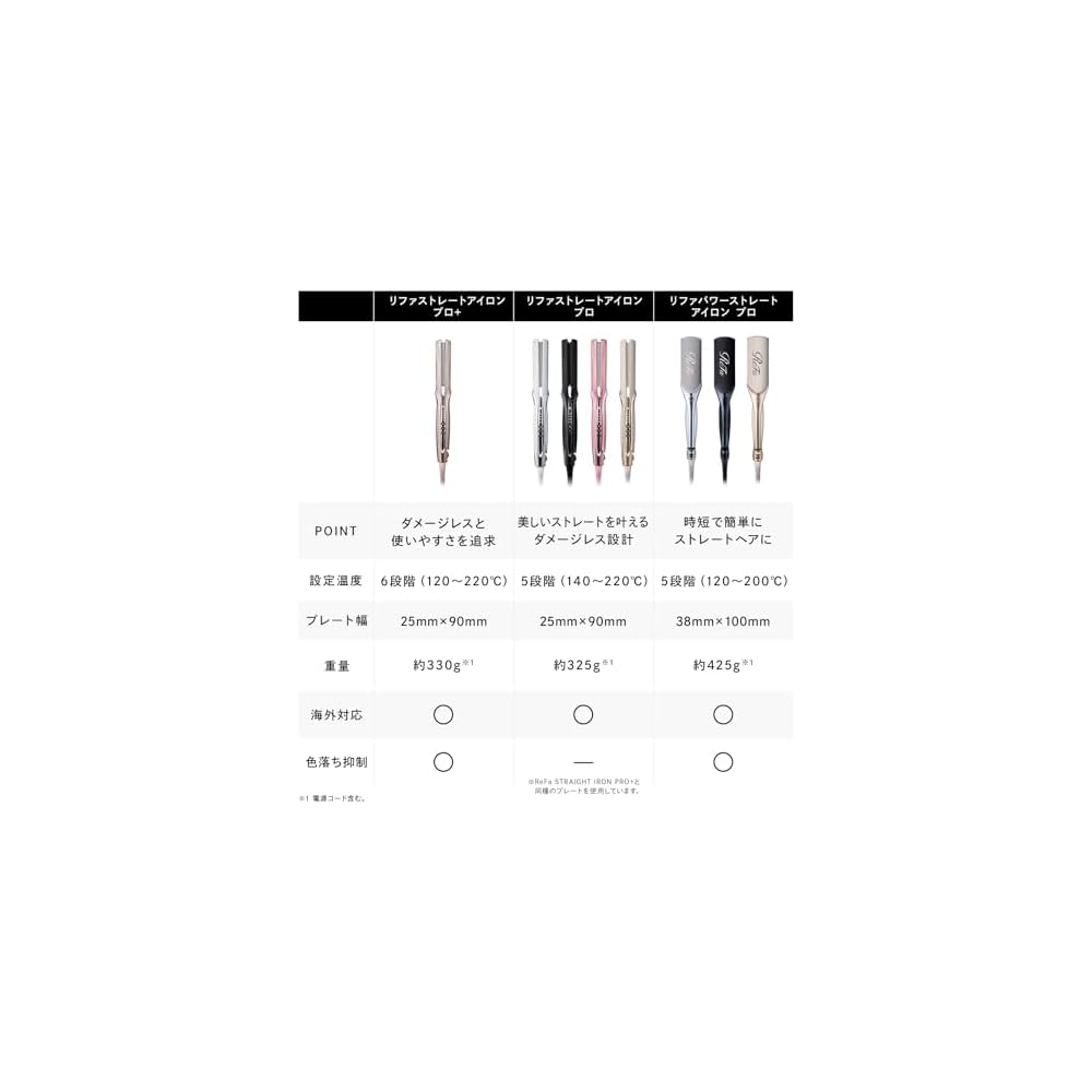 ReFa POWER STRAIGHT IRON PRO 1 Inch White with Shopper Bag