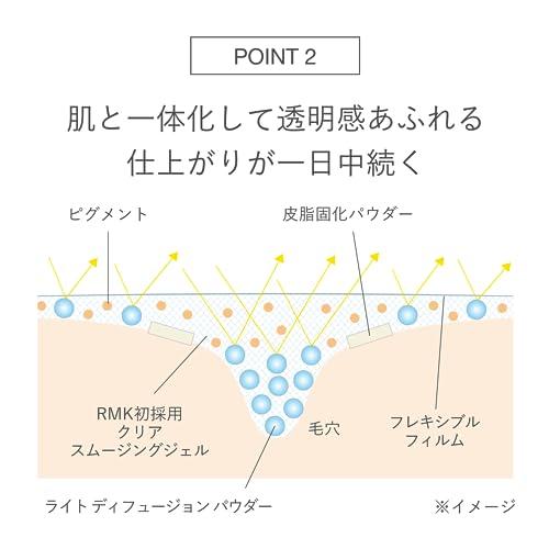 [RMK Official] RMK Lasting Gel Creamy Foundation 101 30g (Cream Foundation, High Coverage, Liquid Foundation, Pore Concealing Foundation)