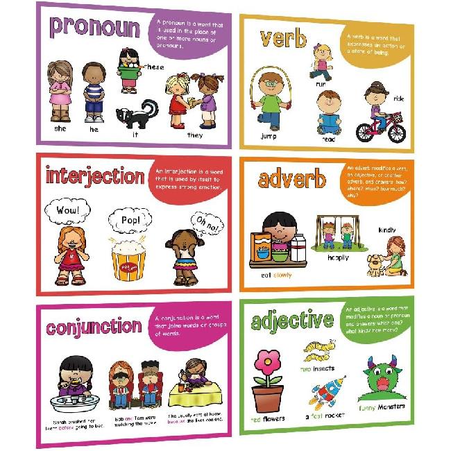 Lachilly Parts of Speech Learnig Posters, Grammar Learning, Vocabulary Building, Preschool, Home, Middle and High School Classroom Wall Decoration,