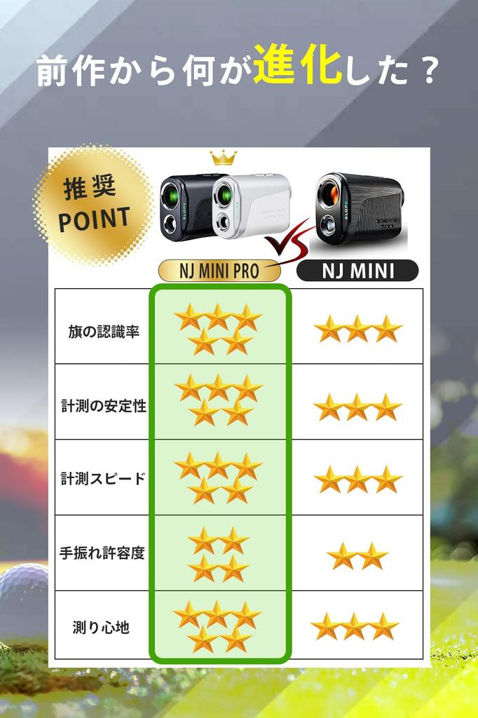 NINJOR GOLF Golf laserový měřič vzdálenosti NJ řady MINI Kompaktní velikost 122g golfový měřič vzdálenosti (PRO LCD, stříbrná)