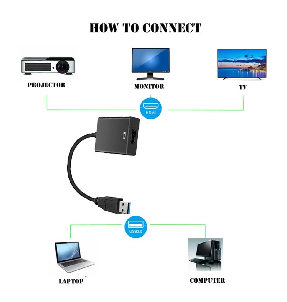 1080P USB 3.0 to HDMI-Compatible Converter Multi Display Graphic Adapter for PC Laptop Projector HDMI External Video Card