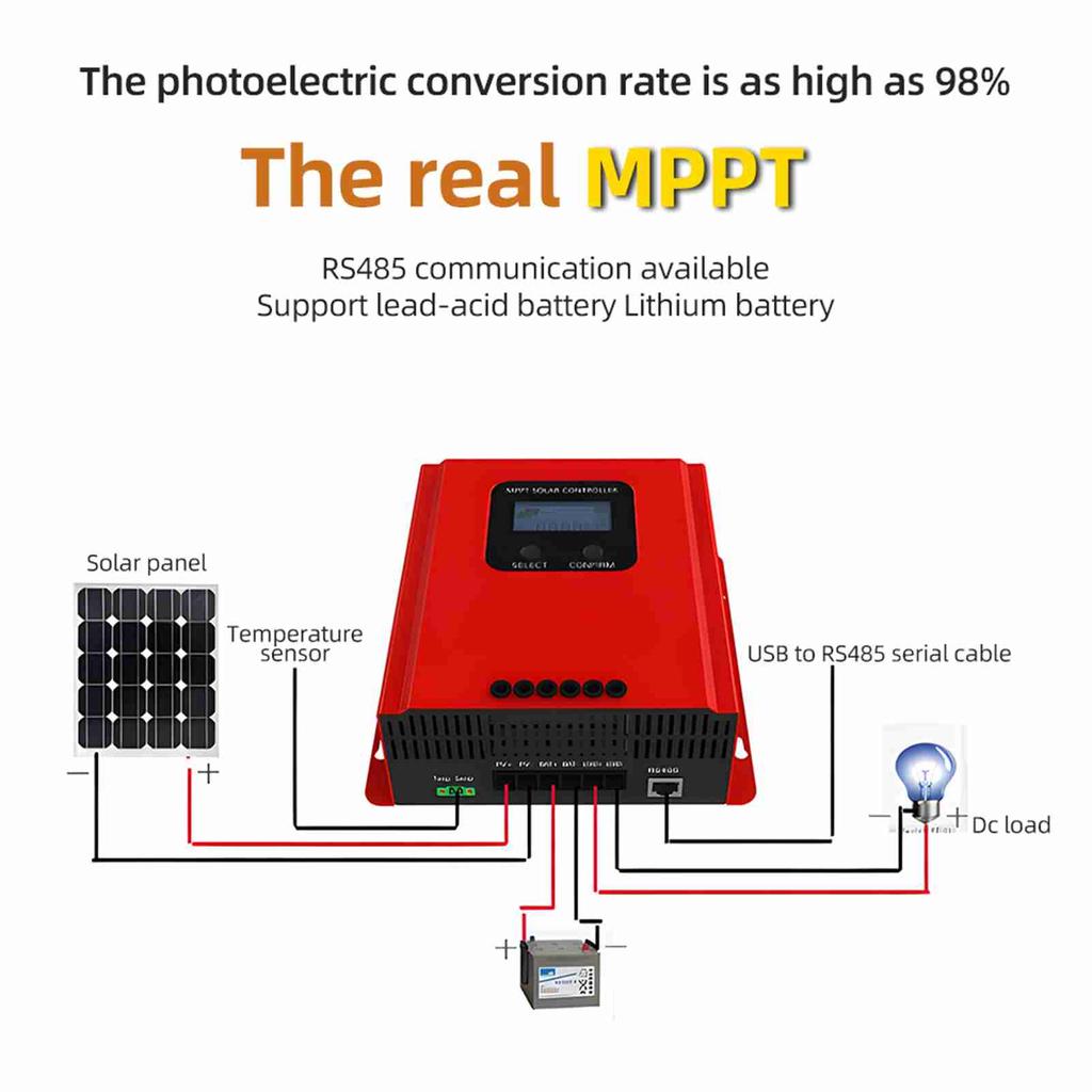 60A Solar Controller, MPPT Efficiency, LCD Display,   Communication for 12V 24V 36V 48V Auto Identification Battery