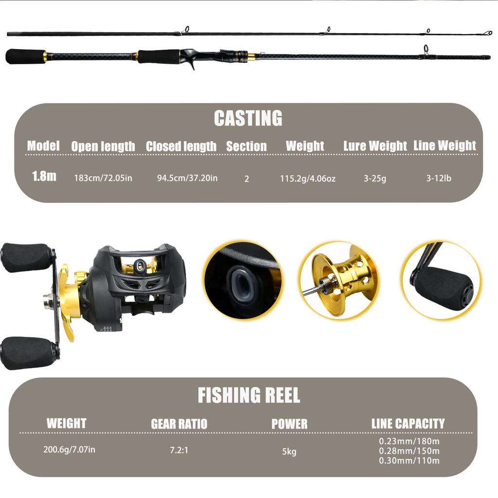 Baitcasting Fishing Combo-1.8MFishing Rod and Metal Spool Baitcast Reel Fishing Bag Pliers Line 2 Rod Straps Fishing Tackle Tool