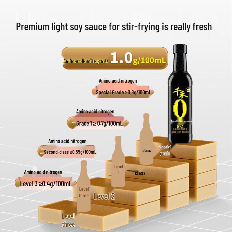 Qianhe 180-Day Zero Additive Dark Soy Sauce Value Pack
