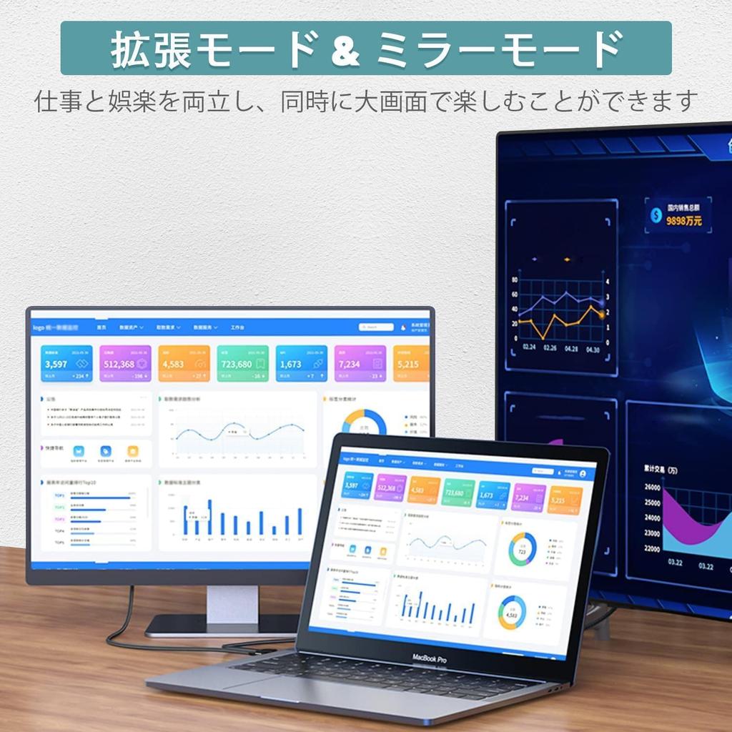 USB C to HDMI Converter Cable 2M Video Thunderbolt No Setup Wide Compatibility HDMI Connection Cable for iPhone MacBook Surface Galaxy and More -