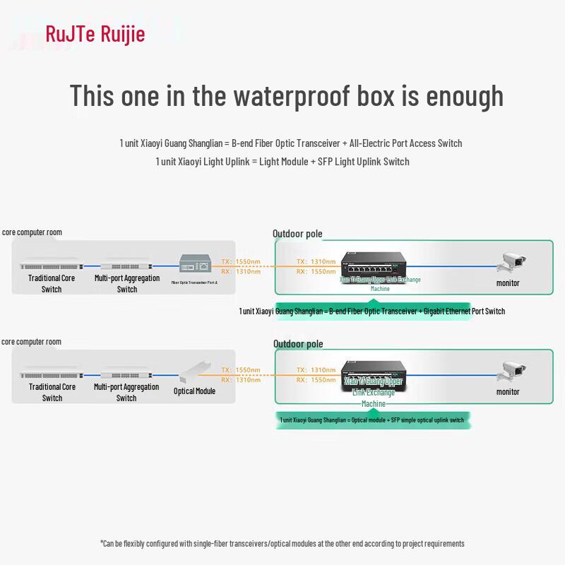 Ruijie RG-YS109GDS-P 9-Port Gigabit PoE Surveillance Switch