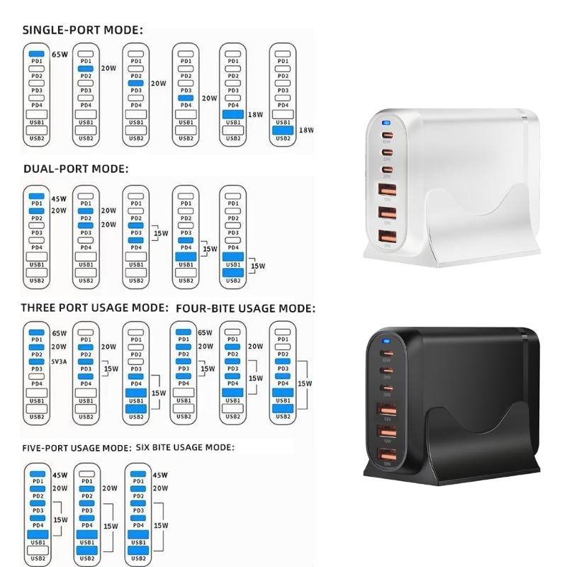 Multiple Port 3xUSB+3xType C Charging Station with 120W Output for Public Space and Travel Use