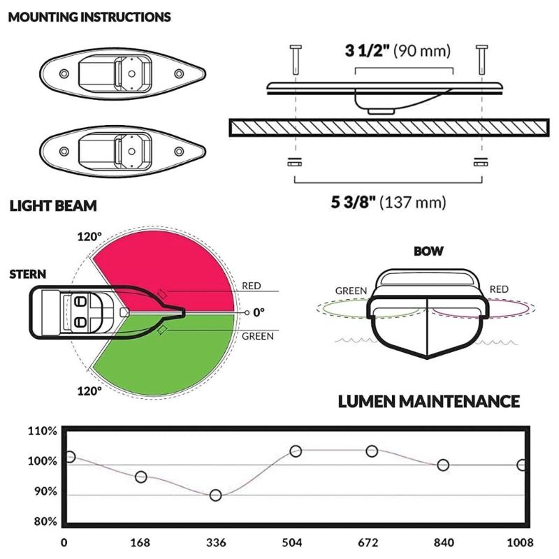 LED Marine Vessels Boats Pontoons Navigation Lights Universal Boat Signal Lamps for Enhanced Safety and Visibility 2pcs