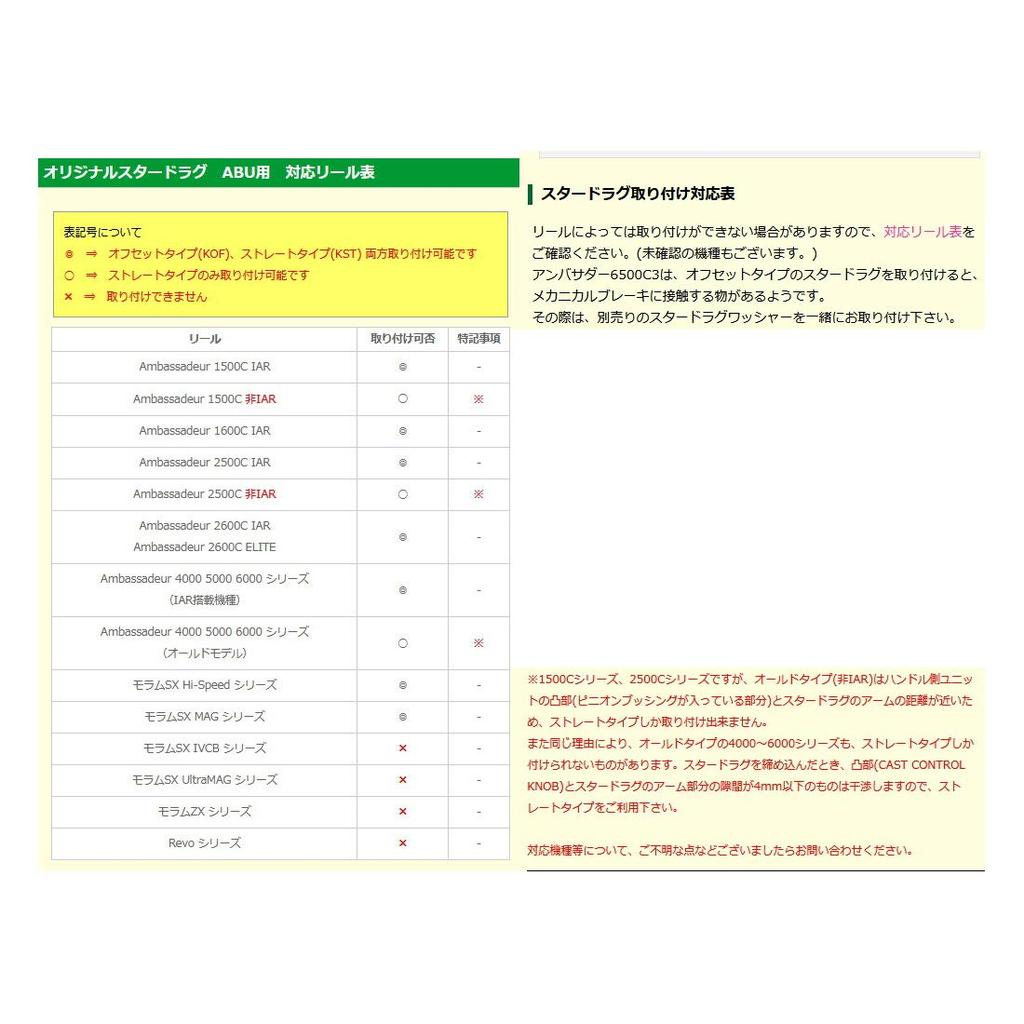 Avail Original Star Drag for ABU Gold Plated (SD-AB-KSTL)